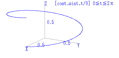 cost,sint,t/8